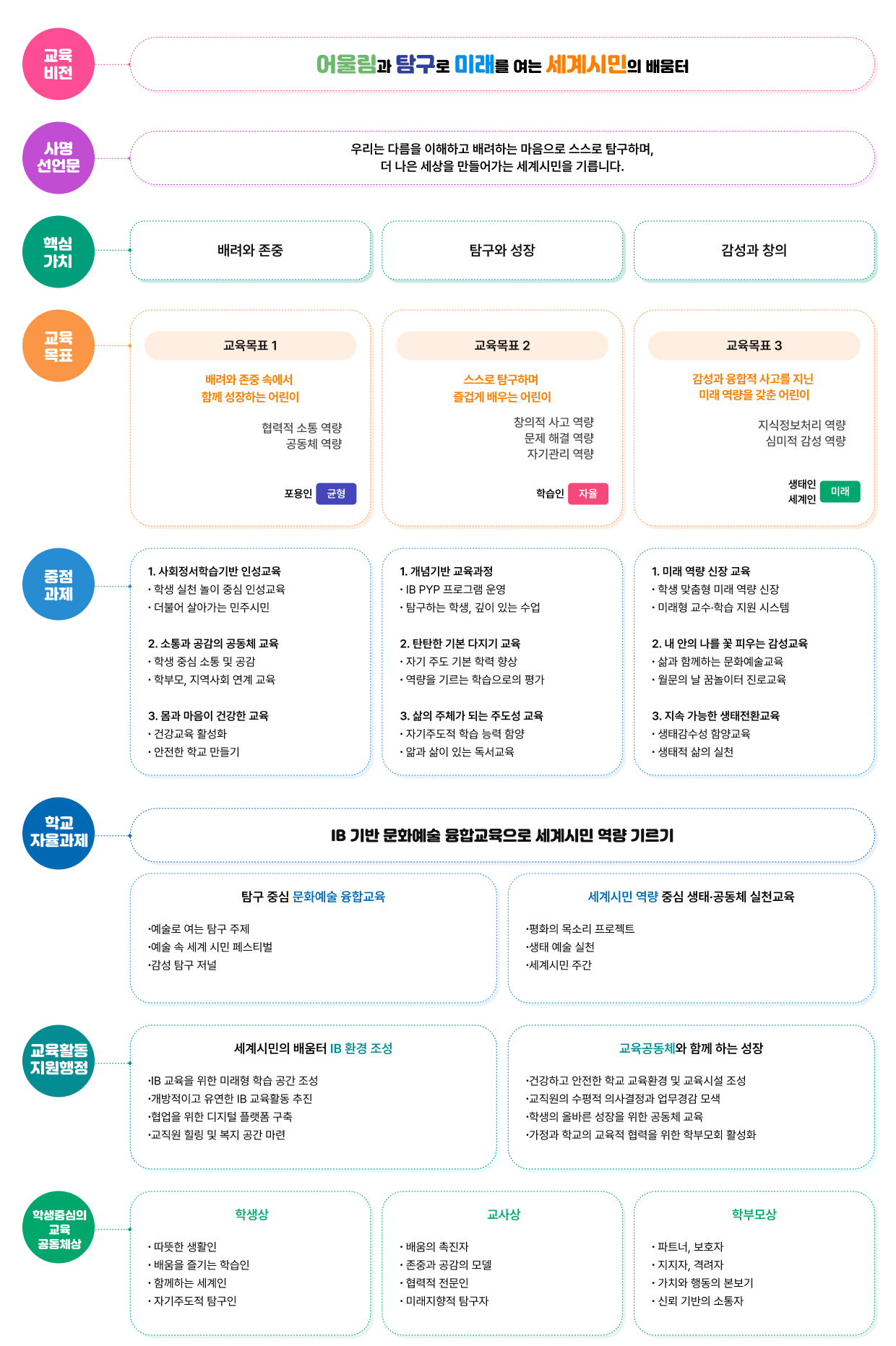 교육체계도 이미지